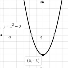 Glencoe Algebra 2 Student Edition C2014, Chapter 2, Problem 51SGR 