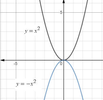 Glencoe Algebra 2 Student Edition C2014, Chapter 2, Problem 52SGR 