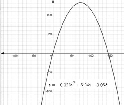 Glencoe Algebra 2 Student Edition C2014, Chapter 2, Problem 53SGR 