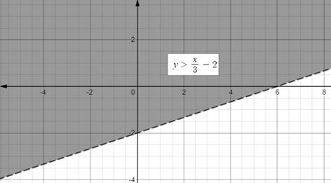 Glencoe Algebra 2 Student Edition C2014, Chapter 2, Problem 54SGR 