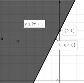 Glencoe Algebra 2 Student Edition C2014, Chapter 2, Problem 55SGR , additional homework tip  1