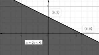 Glencoe Algebra 2 Student Edition C2014, Chapter 2, Problem 56SGR , additional homework tip  1