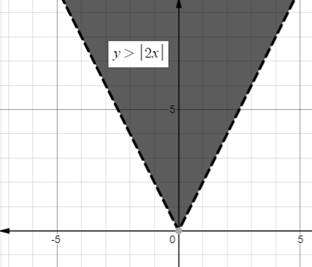 Glencoe Algebra 2 Student Edition C2014, Chapter 2, Problem 58SGR , additional homework tip  1