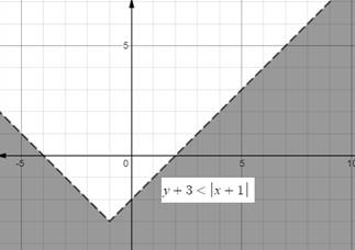 Glencoe Algebra 2 Student Edition C2014, Chapter 2, Problem 60SGR , additional homework tip  1