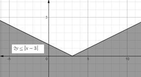 Glencoe Algebra 2 Student Edition C2014, Chapter 2, Problem 61SGR , additional homework tip  1