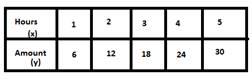 Glencoe Algebra 2 Student Edition C2014, Chapter 2, Problem 6QC , additional homework tip  1