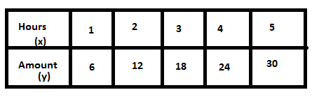 Glencoe Algebra 2 Student Edition C2014, Chapter 2, Problem 6QC , additional homework tip  2