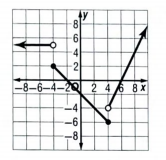 Glencoe Algebra 2 Student Edition C2014, Chapter 2, Problem 8STP 