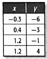 Glencoe Algebra 2 Student Edition C2014, Chapter 2.1, Problem 11PPS 