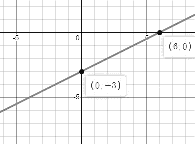 Glencoe Algebra 2 Student Edition C2014, Chapter 2.1, Problem 16PPS 