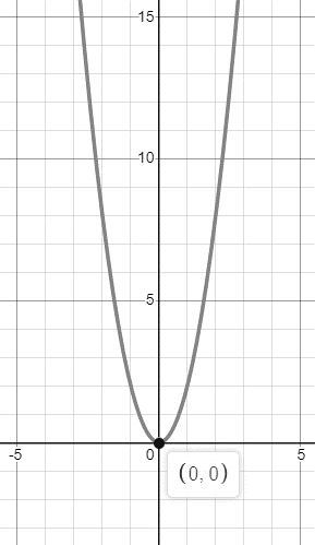 Glencoe Algebra 2 Student Edition C2014, Chapter 2.1, Problem 17PPS 