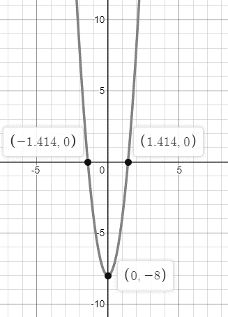 Glencoe Algebra 2 Student Edition C2014, Chapter 2.1, Problem 19PPS 