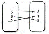 Glencoe Algebra 2 Student Edition C2014, Chapter 2.1, Problem 1CYU 