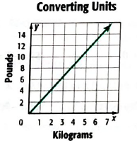 Glencoe Algebra 2 Student Edition C2014, Chapter 2.1, Problem 1E 