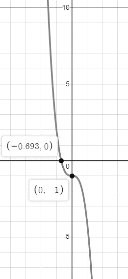 Glencoe Algebra 2 Student Edition C2014, Chapter 2.1, Problem 20PPS 