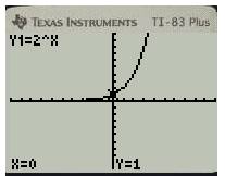 Glencoe Algebra 2 Student Edition C2014, Chapter 2.1, Problem 34PPS , additional homework tip  2