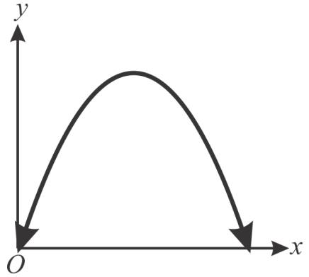 Glencoe Algebra 2 Student Edition C2014, Chapter 2.1, Problem 38HP , additional homework tip  1