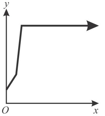 Glencoe Algebra 2 Student Edition C2014, Chapter 2.1, Problem 38HP , additional homework tip  5