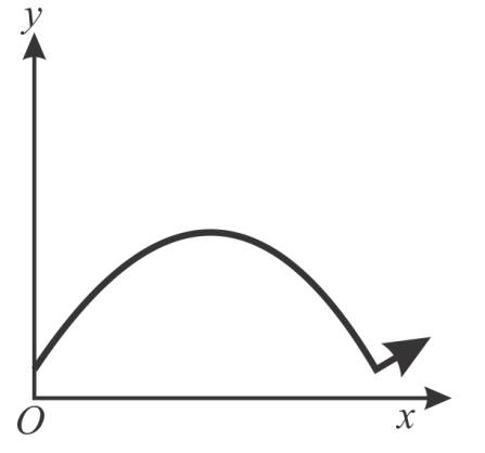 Glencoe Algebra 2 Student Edition C2014, Chapter 2.1, Problem 38HP , additional homework tip  7