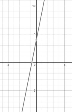 Glencoe Algebra 2 Student Edition C2014, Chapter 2.1, Problem 5CYU 