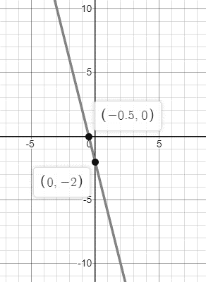 Glencoe Algebra 2 Student Edition C2014, Chapter 2.1, Problem 6CYU 