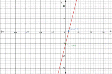 Glencoe Algebra 2 Student Edition C2014, Chapter 2.2, Problem 13CYU , additional homework tip  1