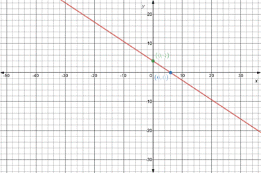 Glencoe Algebra 2 Student Edition C2014, Chapter 2.2, Problem 14CYU , additional homework tip  1