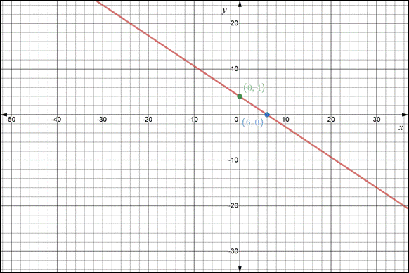 Glencoe Algebra 2 Student Edition C2014, Chapter 2.2, Problem 14CYU , additional homework tip  2