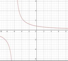 Glencoe Algebra 2 Student Edition C2014, Chapter 2.2, Problem 1AGP 