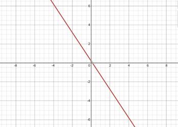 Glencoe Algebra 2 Student Edition C2014, Chapter 2.2, Problem 1BGP 