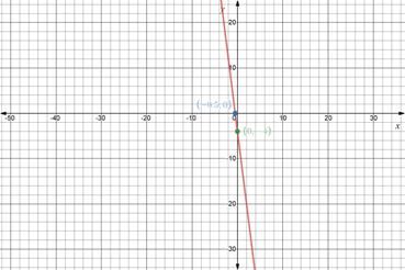 Glencoe Algebra 2 Student Edition C2014, Chapter 2.2, Problem 35PPS , additional homework tip  1