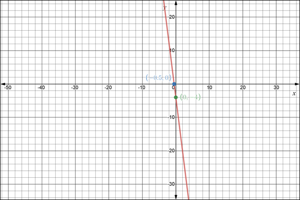 Glencoe Algebra 2 Student Edition C2014, Chapter 2.2, Problem 35PPS , additional homework tip  2