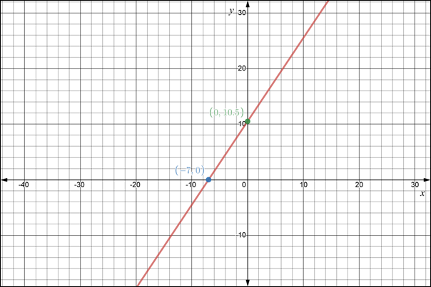 Glencoe Algebra 2 Student Edition C2014, Chapter 2.2, Problem 37PPS , additional homework tip  2