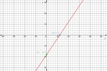 Glencoe Algebra 2 Student Edition C2014, Chapter 2.2, Problem 39PPS , additional homework tip  1