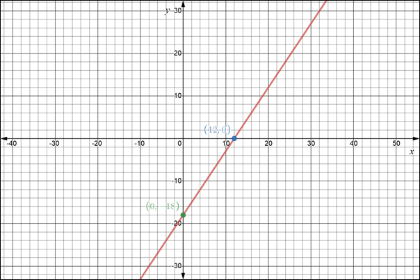 Glencoe Algebra 2 Student Edition C2014, Chapter 2.2, Problem 39PPS , additional homework tip  2