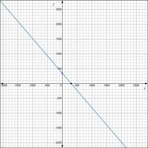 Glencoe Algebra 2 Student Edition C2014, Chapter 2.2, Problem 41PPS 