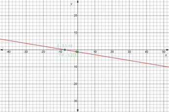 Glencoe Algebra 2 Student Edition C2014, Chapter 2.2, Problem 48PPS , additional homework tip  1