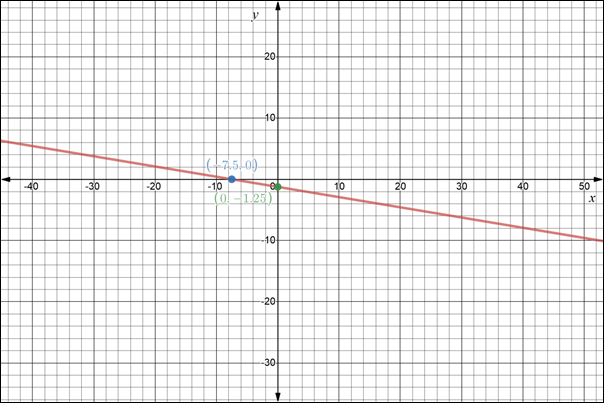 Glencoe Algebra 2 Student Edition C2014, Chapter 2.2, Problem 48PPS , additional homework tip  2