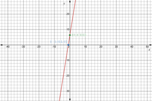 Glencoe Algebra 2 Student Edition C2014, Chapter 2.2, Problem 49PPS , additional homework tip  1