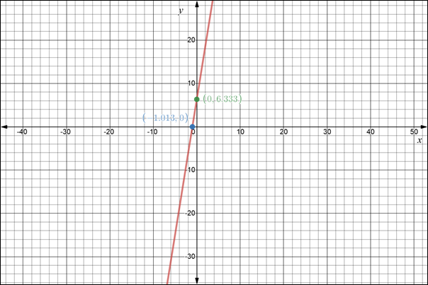 Glencoe Algebra 2 Student Edition C2014, Chapter 2.2, Problem 49PPS , additional homework tip  2