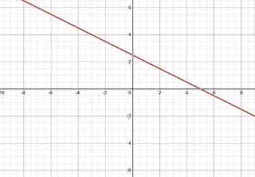 Glencoe Algebra 2 Student Edition C2014, Chapter 2.2, Problem 4GP 