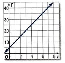 Glencoe Algebra 2 Student Edition C2014, Chapter 2.3, Problem 19PPS 