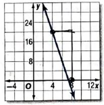 Glencoe Algebra 2 Student Edition C2014, Chapter 2.3, Problem 20PPS 