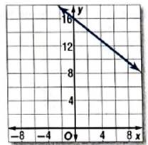 Glencoe Algebra 2 Student Edition C2014, Chapter 2.3, Problem 21PPS 