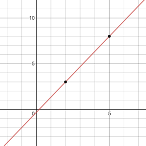 Glencoe Algebra 2 Student Edition C2014, Chapter 2.3, Problem 37HP 