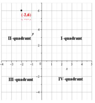 Glencoe Algebra 2 Student Edition C2014, Chapter 2.3, Problem 53SR 