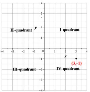 Glencoe Algebra 2 Student Edition C2014, Chapter 2.3, Problem 54SR 