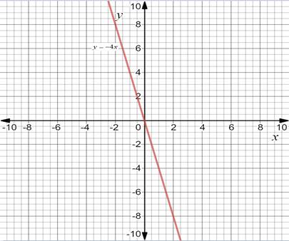 Glencoe Algebra 2 Student Edition C2014, Chapter 2.4, Problem 2E , additional homework tip  1