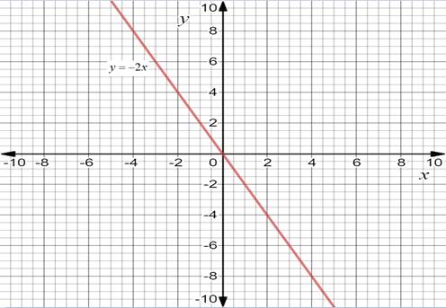 Glencoe Algebra 2 Student Edition C2014, Chapter 2.4, Problem 2E , additional homework tip  2