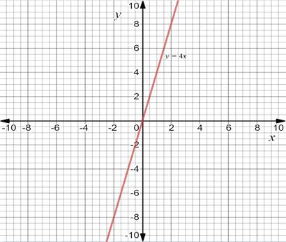 Glencoe Algebra 2 Student Edition C2014, Chapter 2.4, Problem 2E , additional homework tip  3